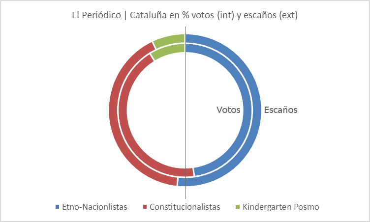 catalanas-21d-el-periodico