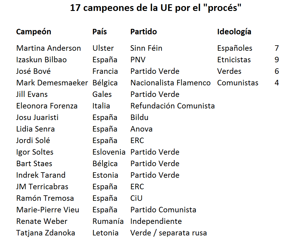 ue-proces