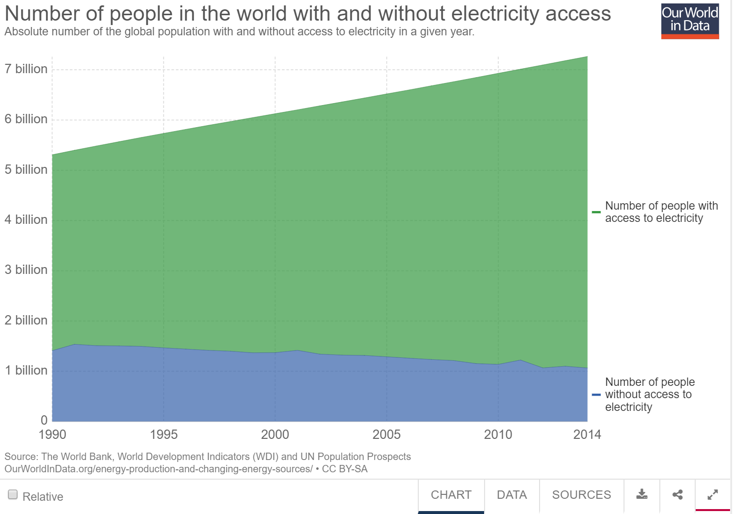 acceso-electricidad-mundo