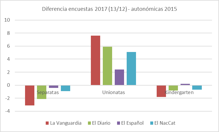 catalunha-2017-2015