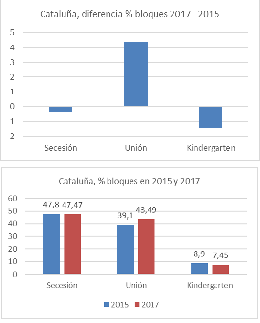 catalunha-elecciones-2017