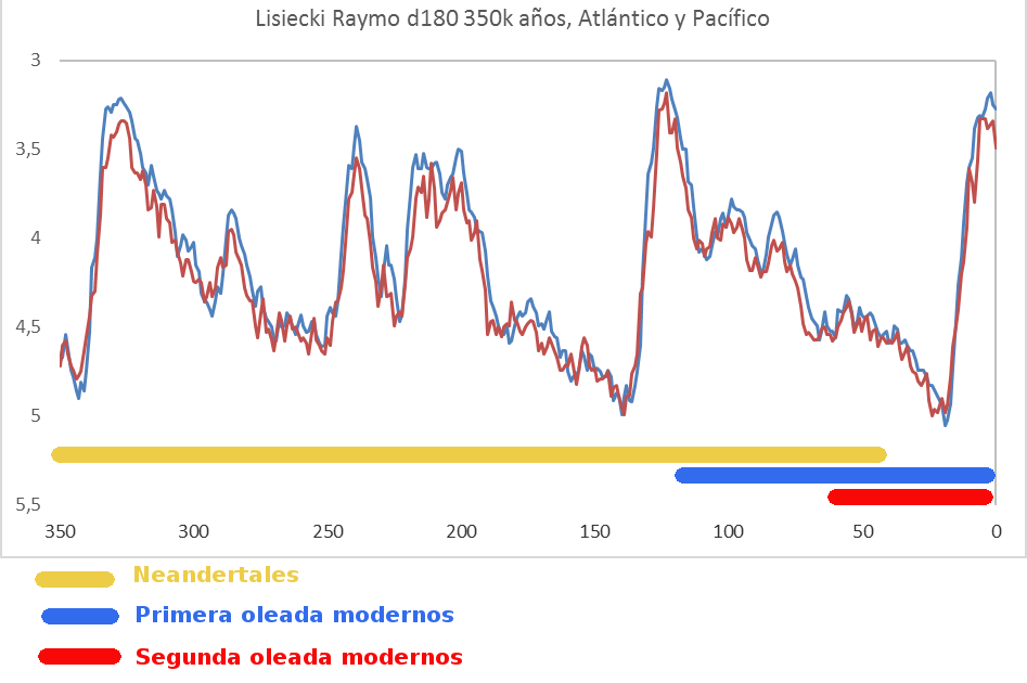 neandertales-modernos-y-clima