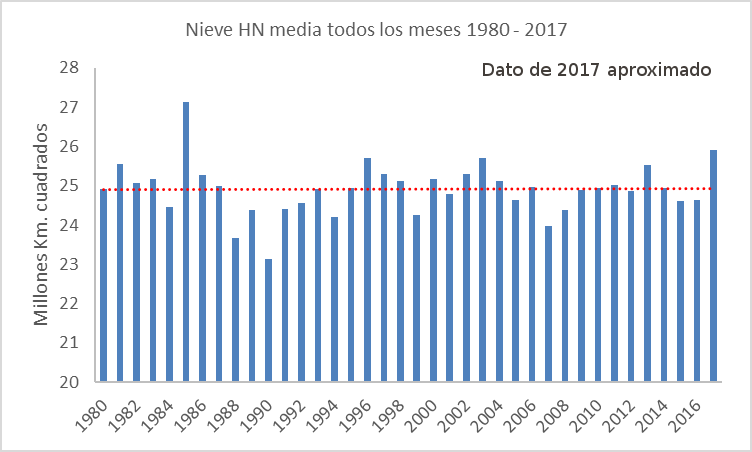 nieve-hn-1980-2017