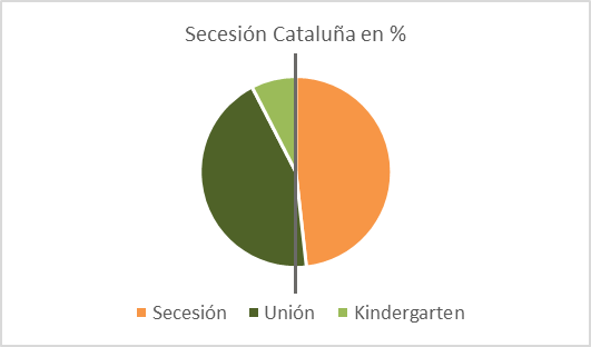 secesion-catalunha