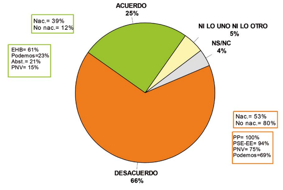 vasquilandia-y-el-proces