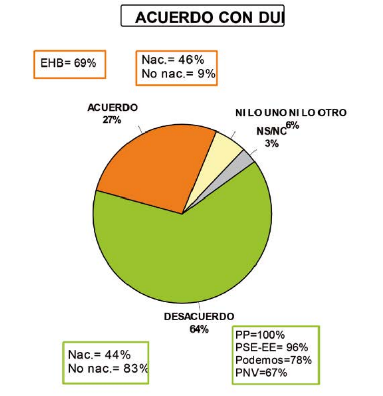 vasquilandia-y-la-dui-catalana