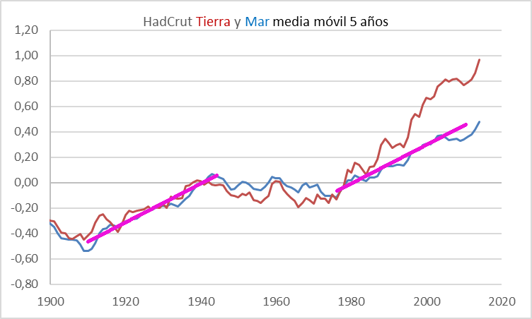 t-tierra-mar