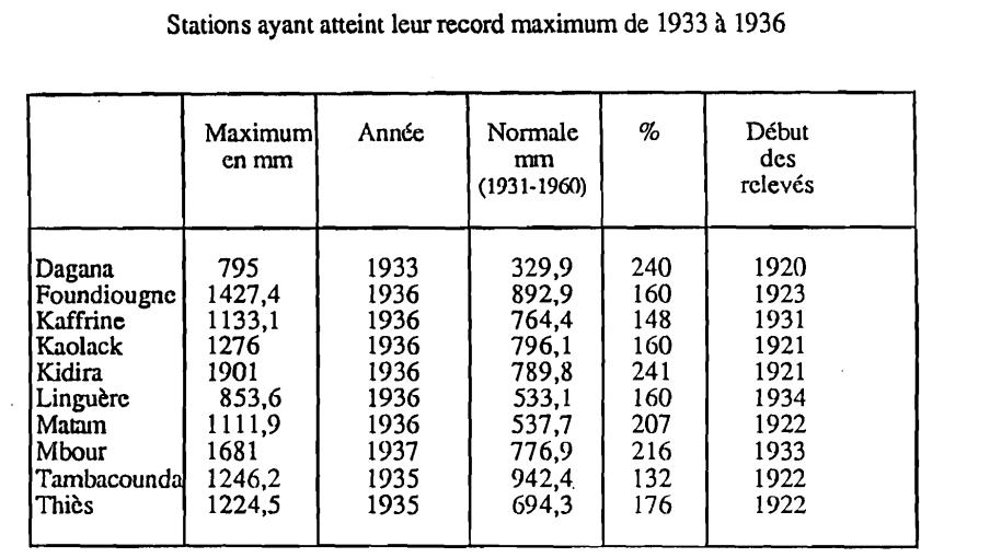 variabilidad-estaciones-en-senegal