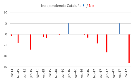 secesion-catalunha-ceo-resultado