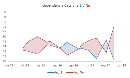 secesion-de-catalunha-ceo-2018