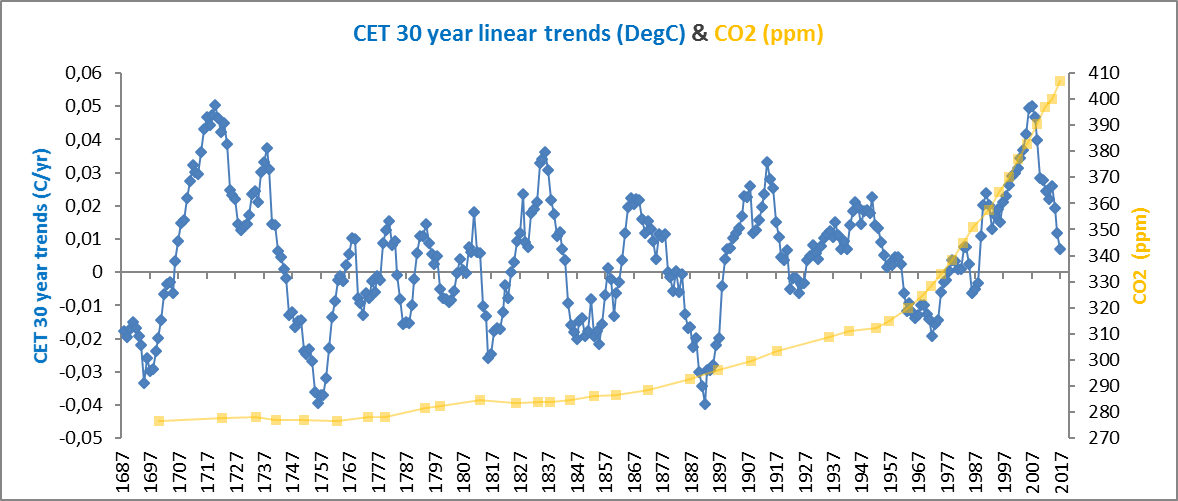 cet-tendencia-lineal-30-a-2017