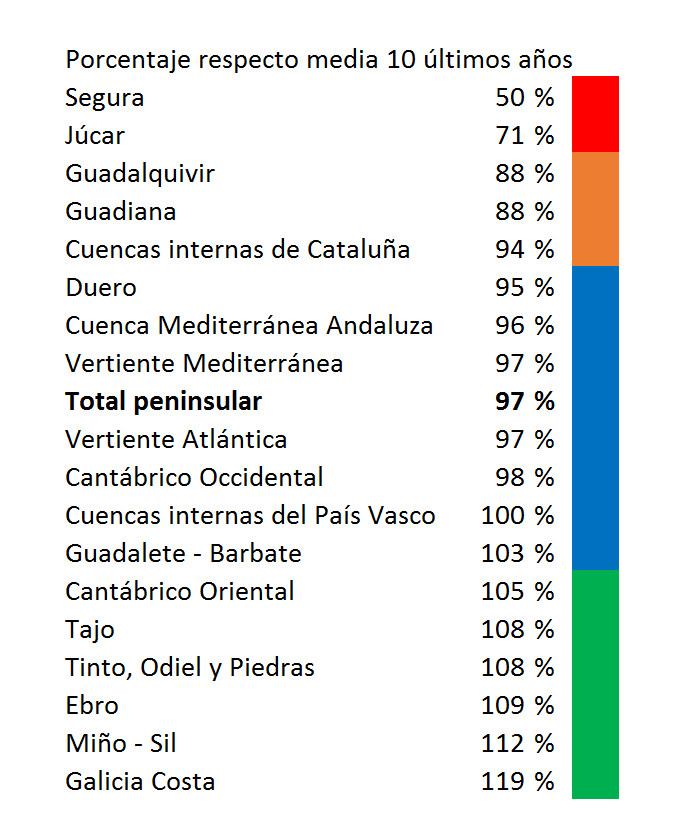 agua-embalses-abril