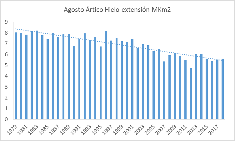 agosto-hielo-artico-lt