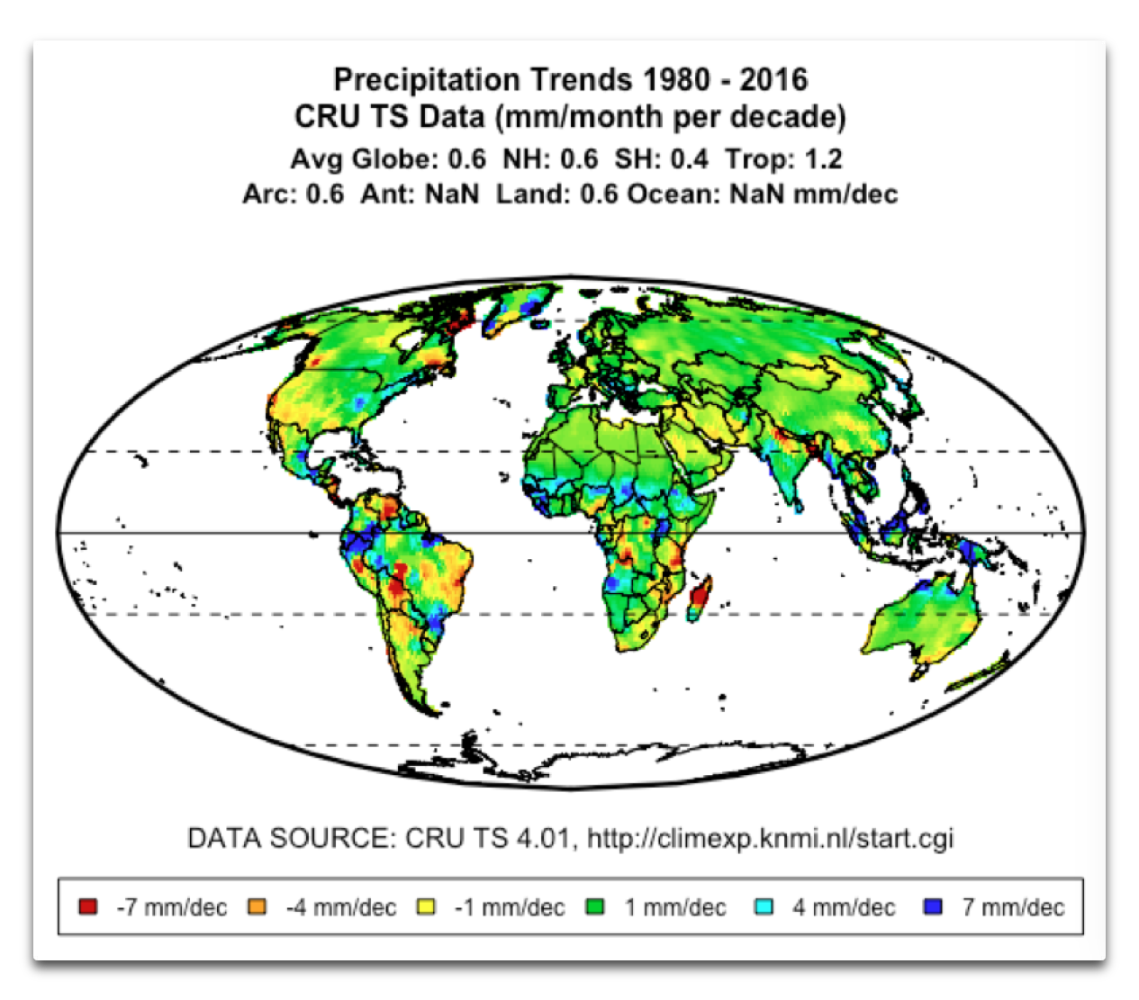 precipitation-trends-1980-2016-cruts-data-willis-eschenbach