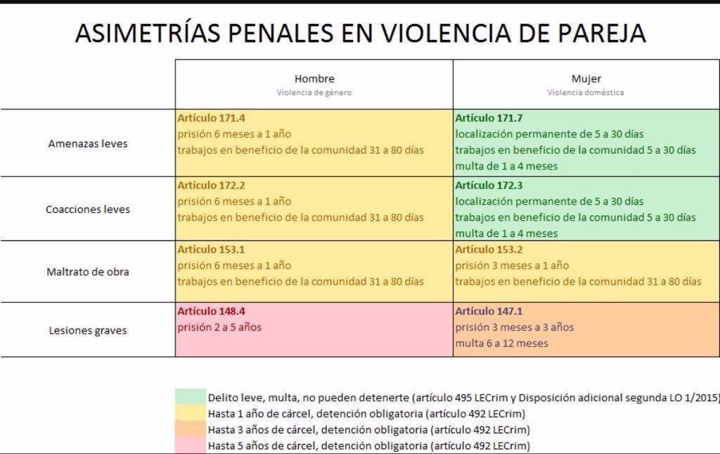 asimetria-penal-livg