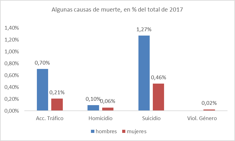 violencia-genero-contexto