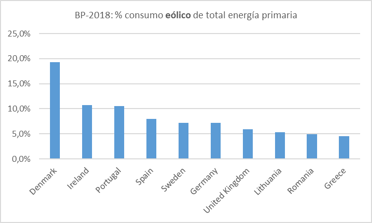 energia-eolica-diez-primeros-paises