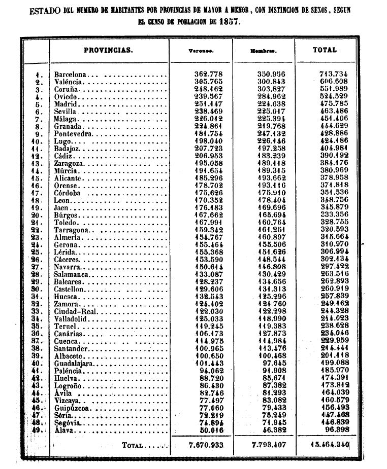 censo-1857