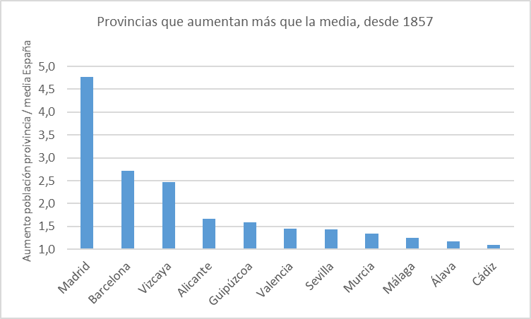 provincias-que-aumentan-mas