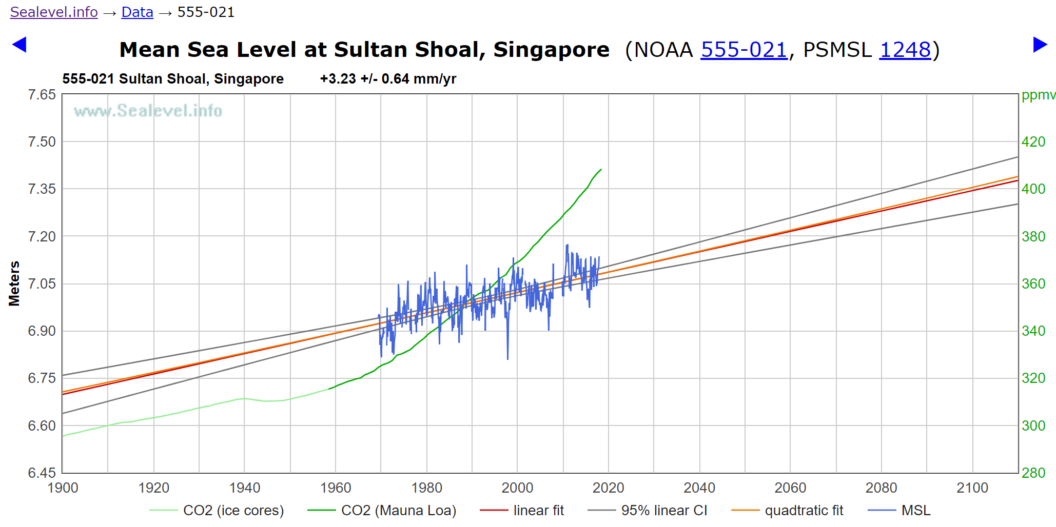 singapur-subida-nivel-del-mar