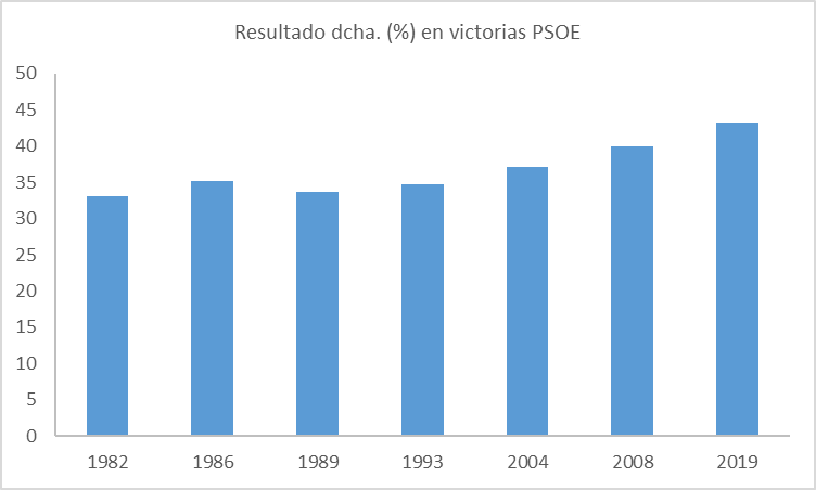 28A-perspectiva