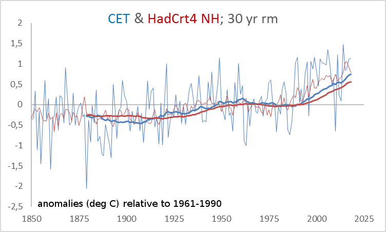 cet-y-hadcrut4