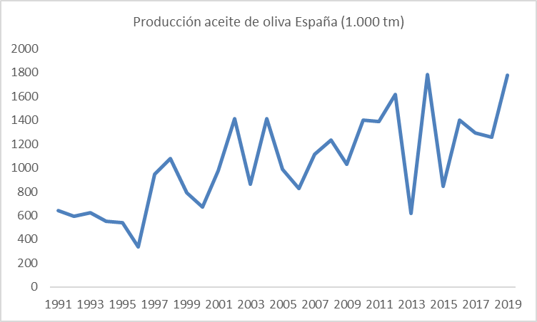 aceita-oliva-esp