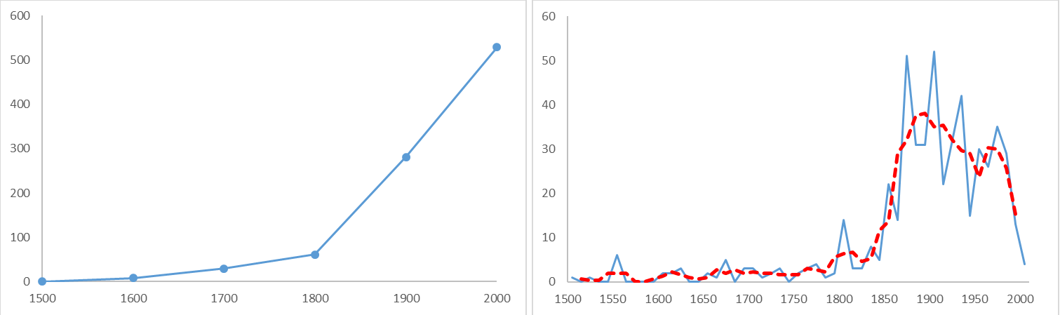 extincion-de-especies-comparando-graficos