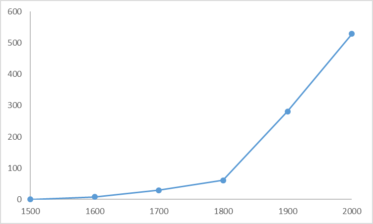 extincion-especies-grafico-alarmista