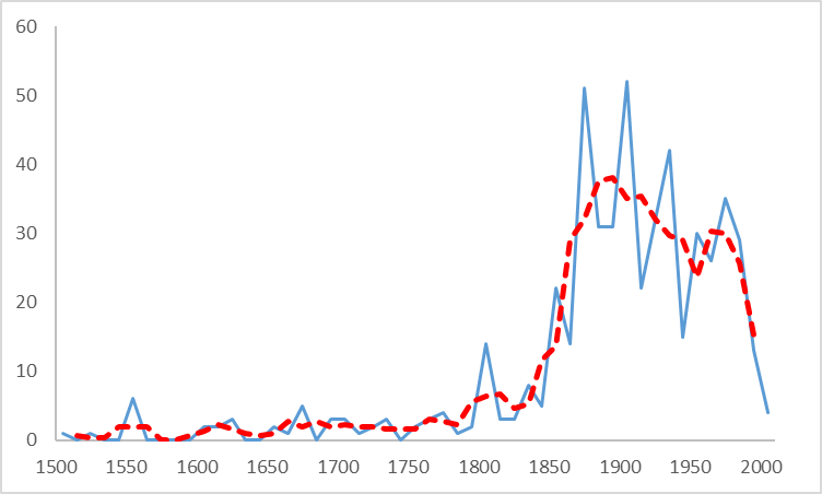 extincion-especies-grafico-no-alarmista