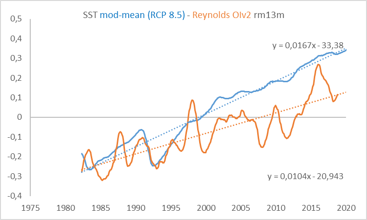 modelos-y-reynolds-sst