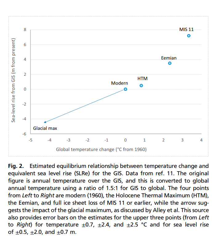 nordhaus-2019-fig-2