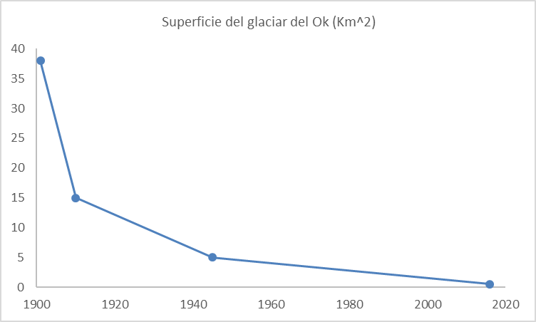 ok-superficie-glaciar