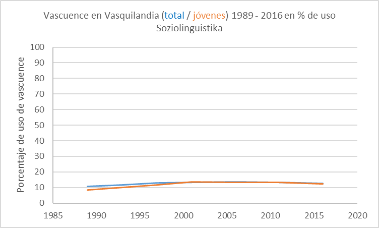 vascuence-uso-vasquilandia