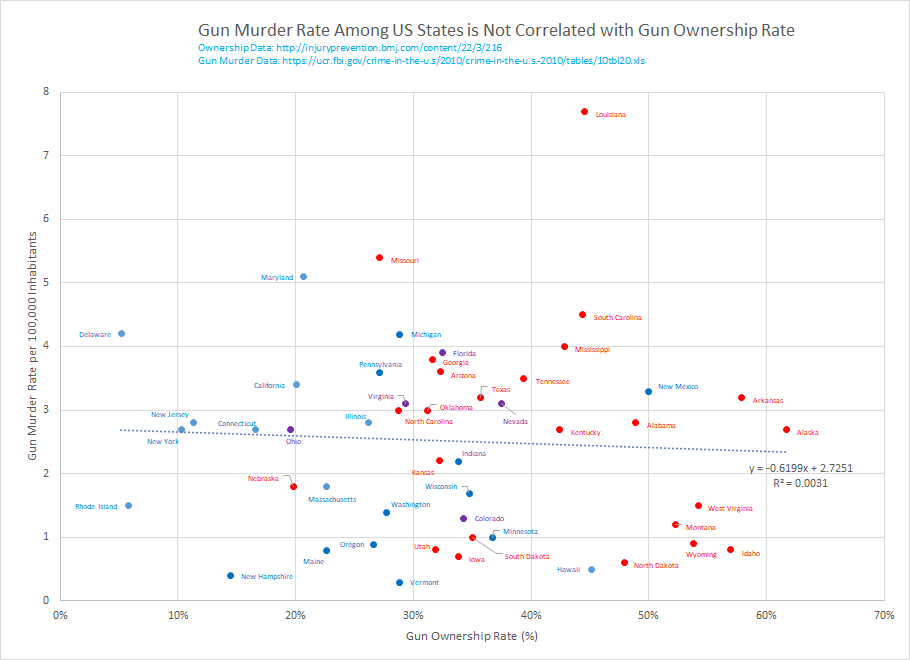 homicidios-armas-eeuu-estados