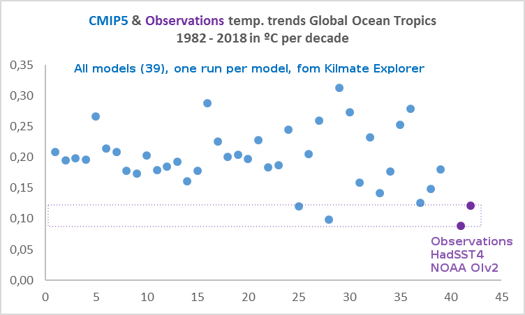 observaciones-y-modelos-mar-tropicos