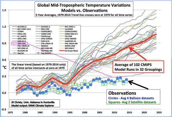 inm-mid-troposphere