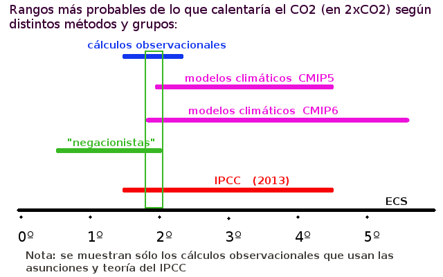 negacionistas-e-ipcc