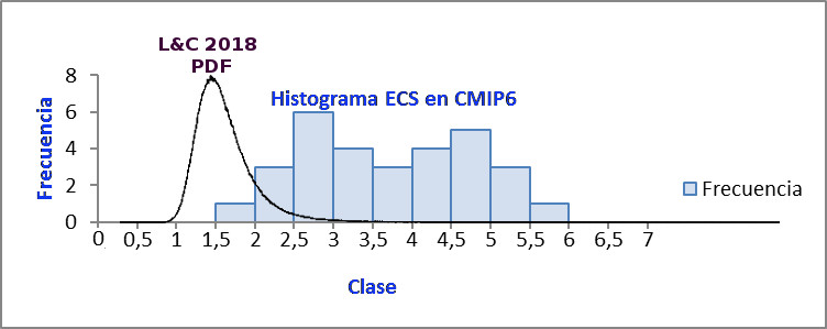 ecs-cmip6-lc-2018-pdf