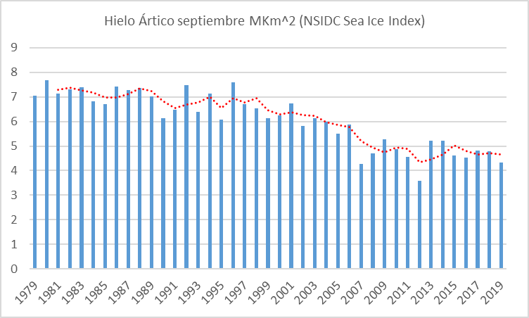 hielo-artico-septiembre