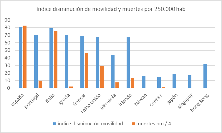 covid19-movilidad-y-muertes