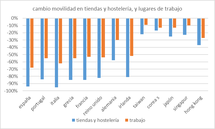 covid19-movilidad