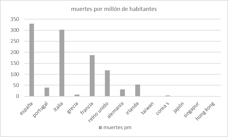 covid19-muertes-pm