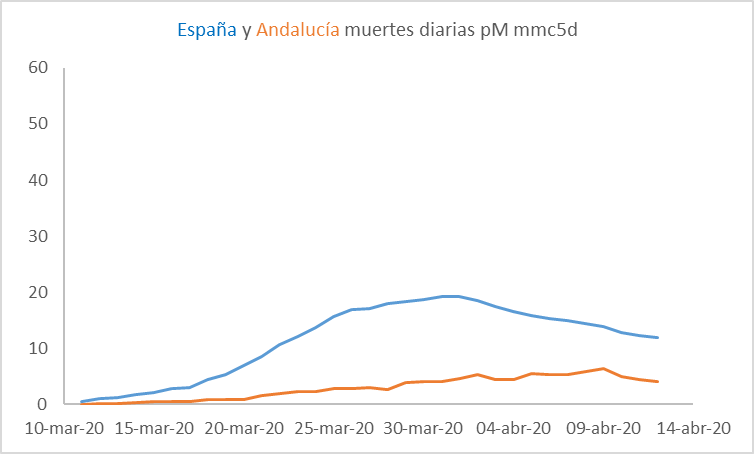 cv-andalucia