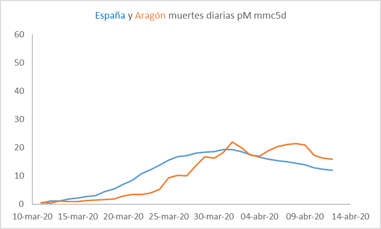 cv-aragon