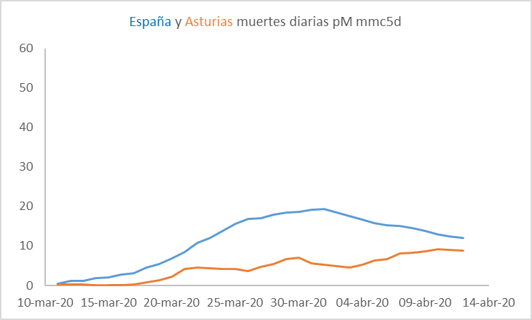 cv-asturias