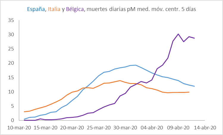 cv-belg-ita-esp