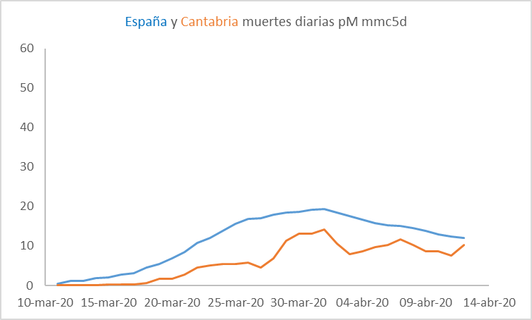 cv-cantabria