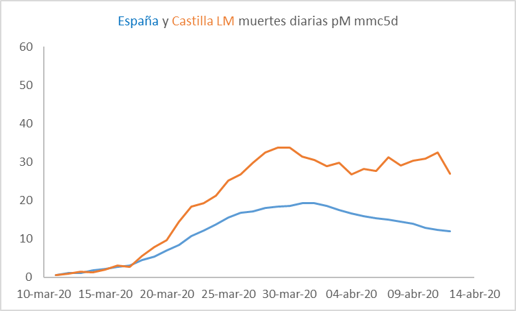 cv-castilla-lm