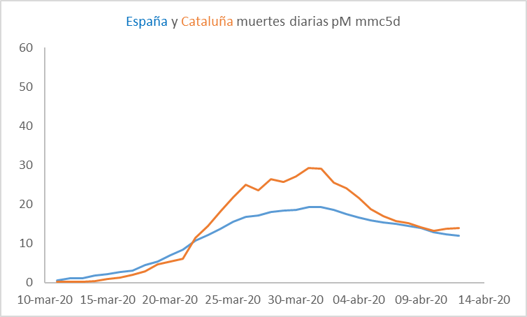 cv-catalunha